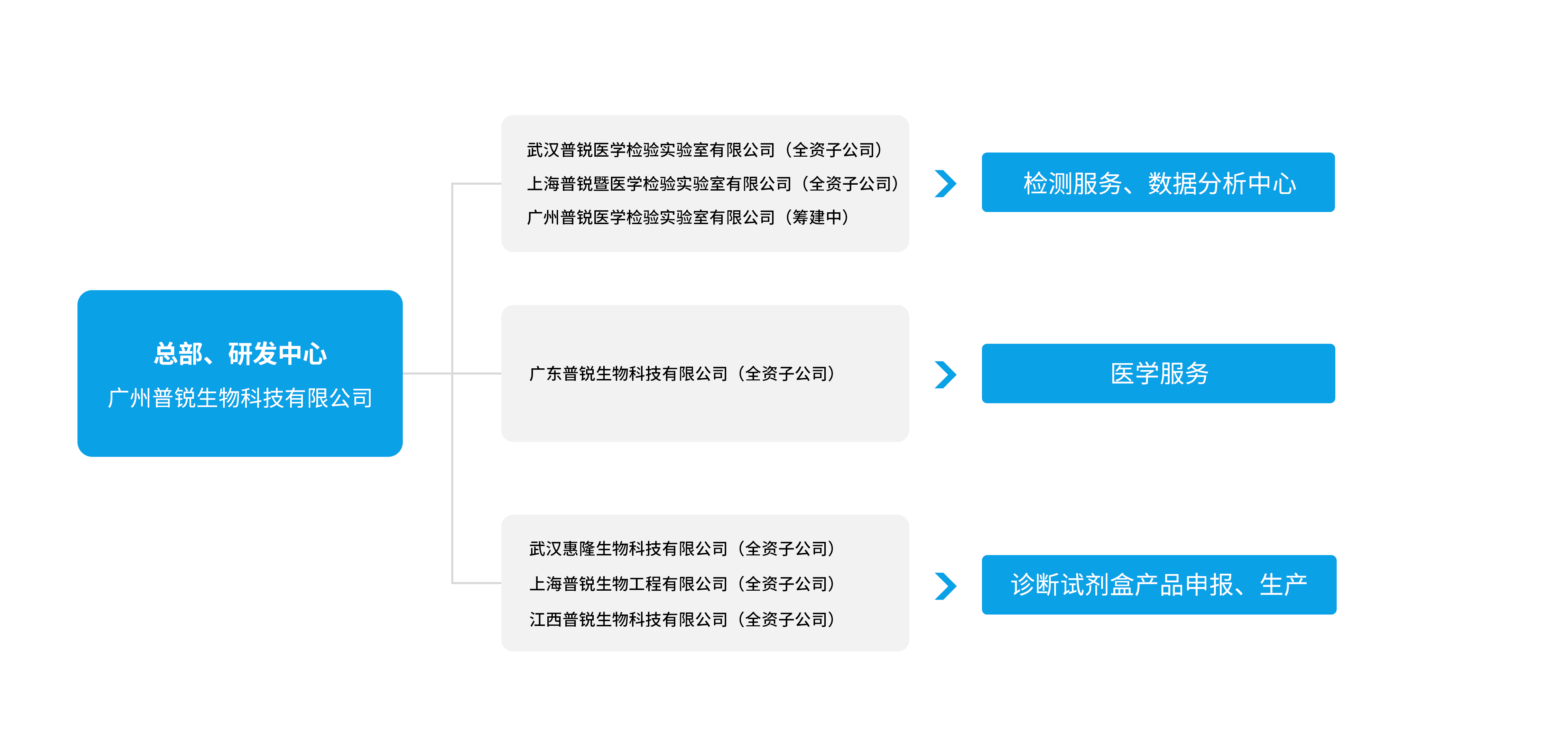 这是描述信息